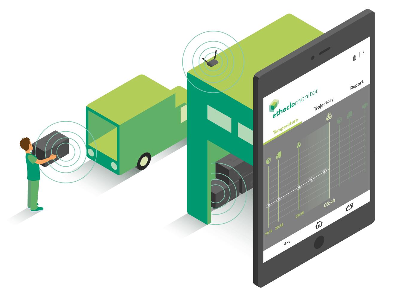 Follow the temperatures of the Etheclobox in Etheclomonitor via gateways and sensors