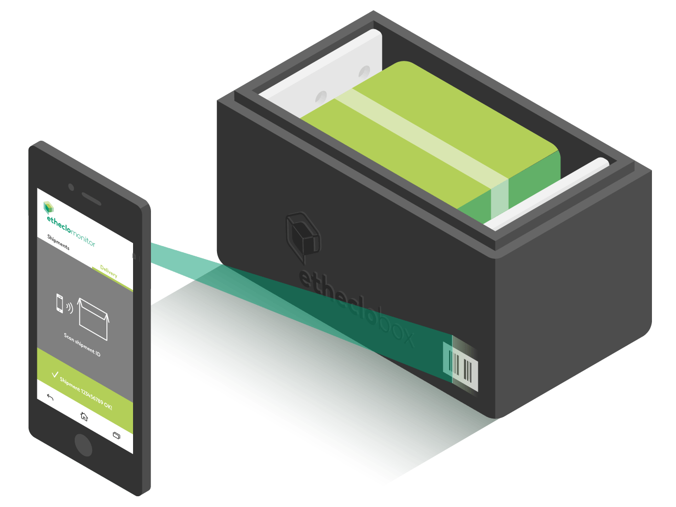 Capture boxes with the unique GS1 code and monitor them in Etheclomonitor